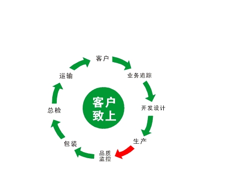 四川鋼筋網片